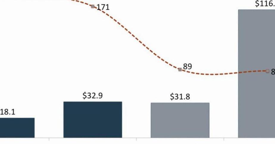 Comment FIS-Worldpay, Fiserv-First Data et Global Payments-TSYS vont remodeler le paysage fintech