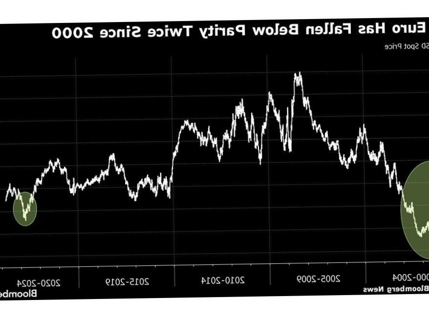 La parité de l’euro est de retour sur le radar du marché alors que les rendements américains augmentent