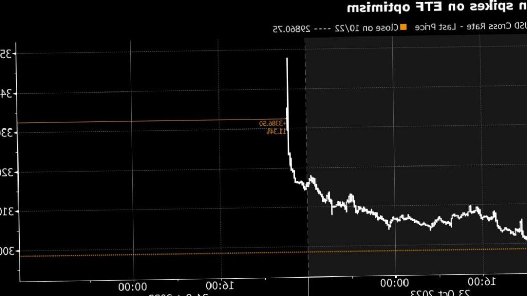 Bitcoin atteint 35 000 $ pour la première fois depuis 2022 grâce à l’optimisme des ETF