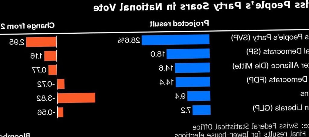Le parti de droite suisse s’attaque aux problèmes d’immigration Le parti de droite suisse s’attaque aux problèmes d’immigration