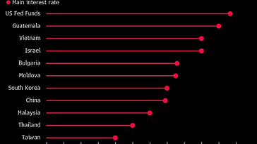 Le carry trade est bouleversé, attisant la ruée vers le dollar