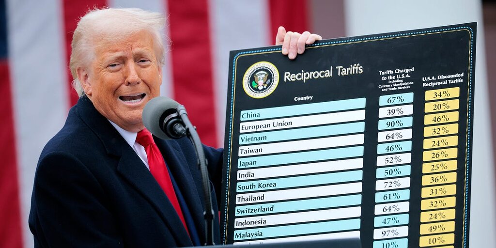 Trump affirme ne pas vouloir un effondrement boursier, mais parfois il faut accepter des réalités dures Trump affirme ne pas vouloir un effondrement boursier, mais parfois il faut accepter des réalités dures