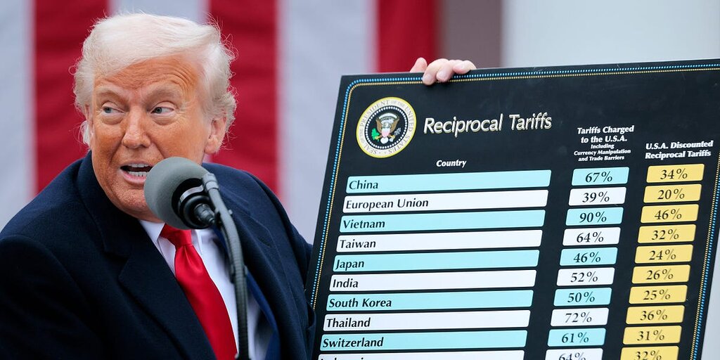 JPMorgan décrit l’évolution possible de la guerre commerciale de Trump et les actions pour les investisseurs