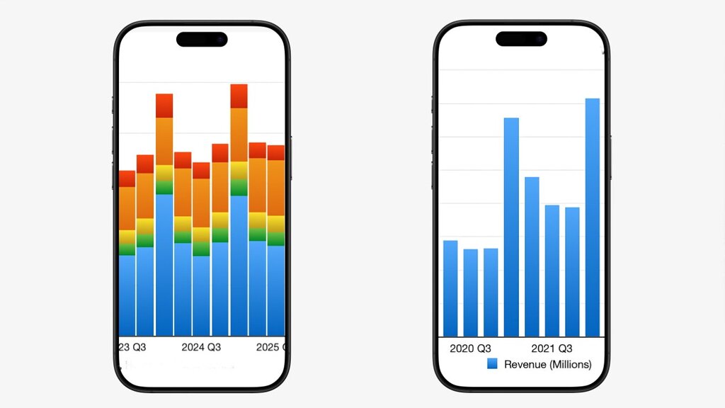Résultats surprenants d’Apple : Une performance impressionnante malgré l’absence d’IA Résultats surprenants d’Apple : Une performance impressionnante malgré l’absence d’IA